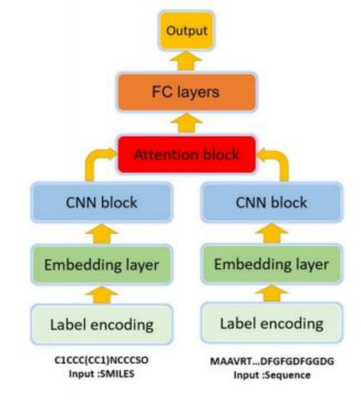 技術(shù)賦能藥物化學(xué) 數(shù)字化浪潮下的藥物發(fā)現(xiàn)新紀(jì)元