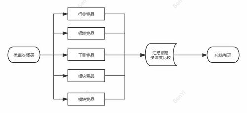 營銷推廣中心設計（二） 落地方案與階段規劃的市場營銷策劃